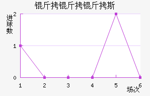 ������˹��������������