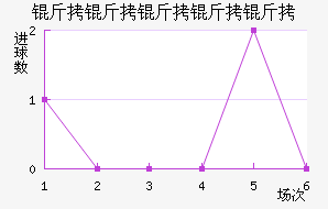 �����Ƕ����½�������������