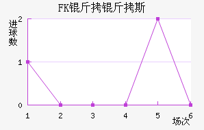 FK����˹��������������