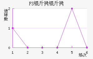 FSV�����˸���������������