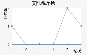 Ī˹������½����������������