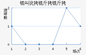 �ж�����³����������������