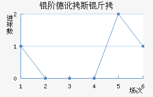 �׵¶�˹����������������