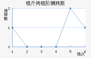 ���׵�˹�����������������