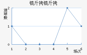 ���ؽ�������������