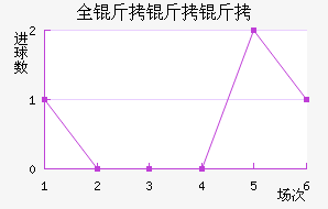 ȫ��������������������