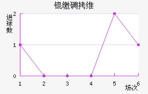 �ɵ�ά���������ֽ�������������