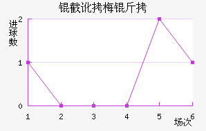 �ض�÷�Ƚ�������������