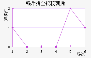 ��ȫ�ϵϽ�������������