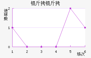 ������������������