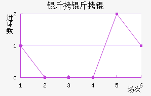 �������������������