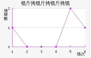 ���������������������