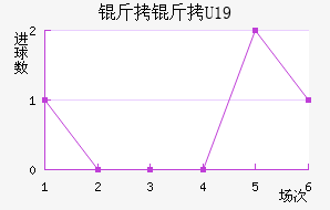 ����U19��������������