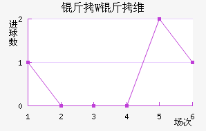 ��W��ά��������������