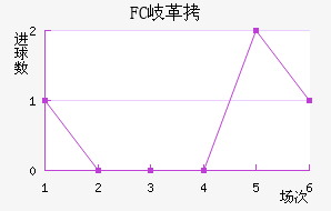 FC᪸���������������