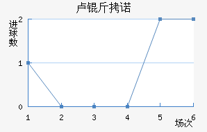 ¬��ŵ��������������