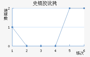 ʷ�ƶٽ�������������