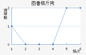 ͼ³�Ƚ�������������