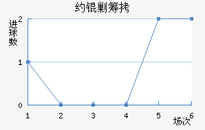 Լ�˳ǽ�������������