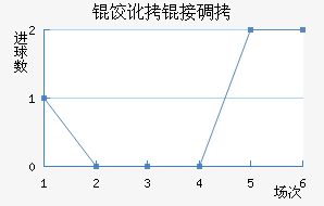 ���Ӷ�˹��������������