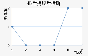 �������հ�����˹��������������