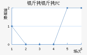 ����FC��������������
