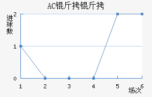 AC������������������