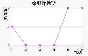 ɣ��˹��������������