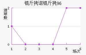 ��ŵ��96��������������