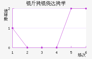 ���Ĵ�ѧ��������������