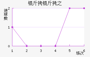 ����֮��������������