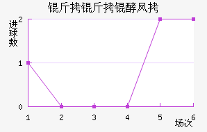 �����ͷ��������������