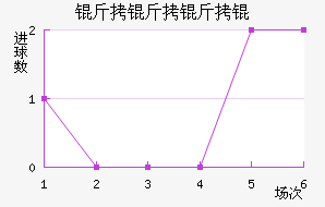 ���������������������