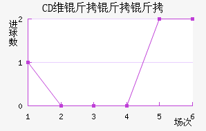 CDά������(SPA)��������������