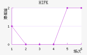 HIFK�����������������
