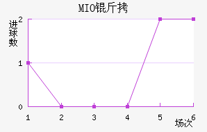 MIO�ݽ��Ϻ���������������