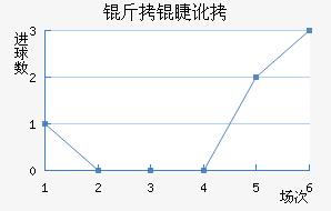 ���޶�������������������