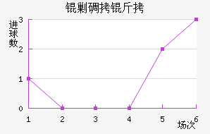 �˵�����������������