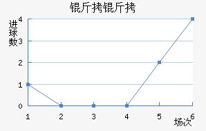 �����������������