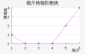 ���ױ���������������