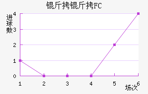 ����FC��������������
