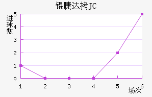 �޴�JC��������������