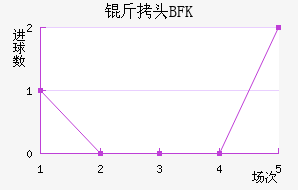 BFK��ͷ��������������
