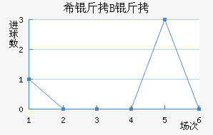 ϣ�龺��B�ӽ�������������