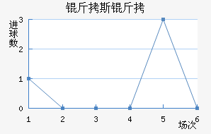 ��˹�Ƚ�������������