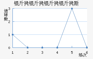 ��������˹��������������