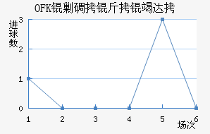 OFK�˵����ߴĽ�������������