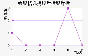 ɣ�ն����ǽ�������������