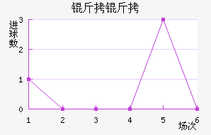 �����ղ���ͷ��������������