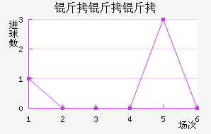 ������������������������